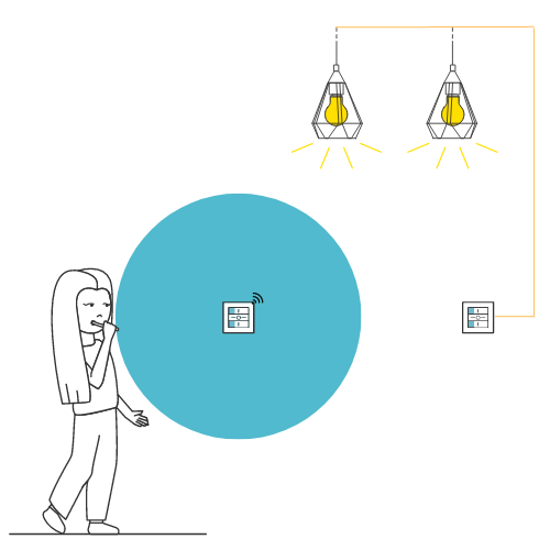 Détecteurs en Wifi